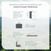 Picture of AVANTI Mitesgard Compact Easy Mattress (91cm x 190cm + 7cm)