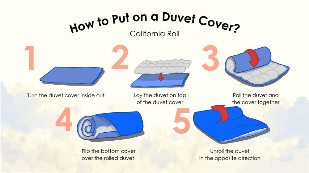 Step-by-step infographic showing the California roll method for putting on a duvet cover, including rolling the duvet and cover together and unrolling them to fit.