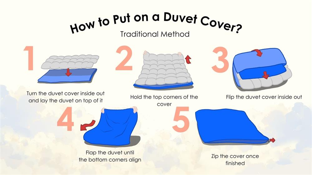Step-by-step infographic explaining the traditional method of putting on a duvet cover by aligning corners, flipping the cover, and closing the zipper.